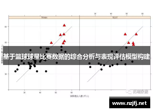 基于篮球球星比赛数据的综合分析与表现评估模型构建